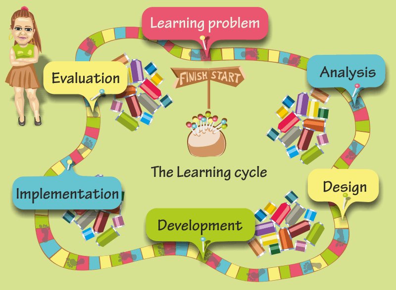 cycle
